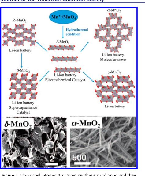 Image result for MnO2 Reduction Reaction