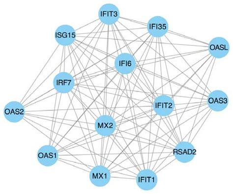 Image result for Mcode Tutorial Cytoscape