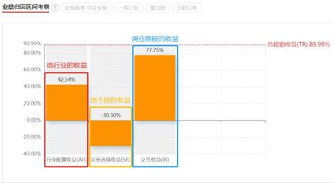 富国天惠16年21倍，人间清醒朱少醒 - 知乎