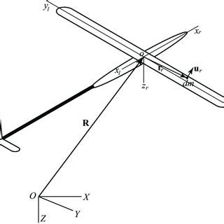 D Models Flexible 的图像结果