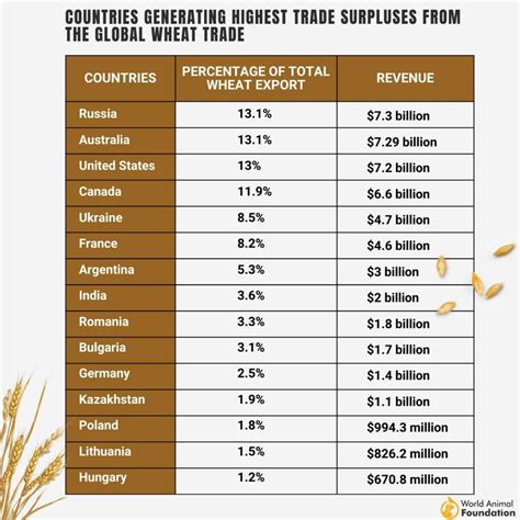 Which Country Is The Largest Exporter Of Food In The World at Cheryl Talley blog
