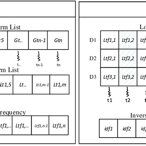 Kernel Structure Chemistry 的图像结果
