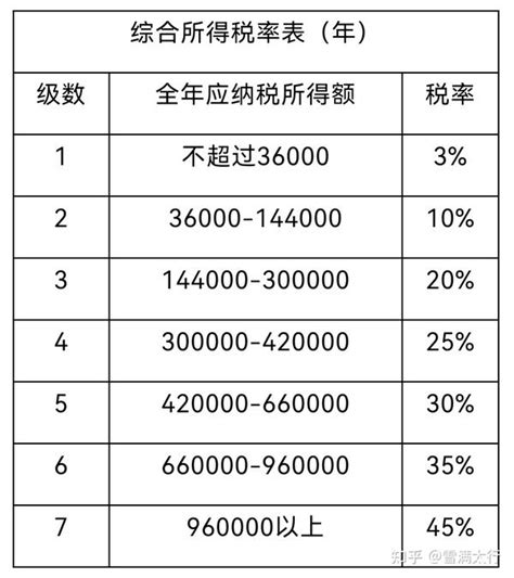 上海年薪达到20万的人数比例到底是多少？ - 知乎