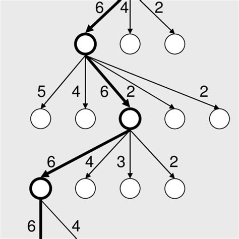 Image result for Design Tree Tutorial