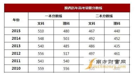 2019全国大学录取分数线表 高考录取分数线查询_有途教育