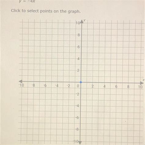 Does anyone know how to graph y=-4x - Brainly.com