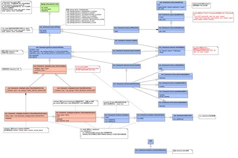 Python Django Rest Framework 的图像结果