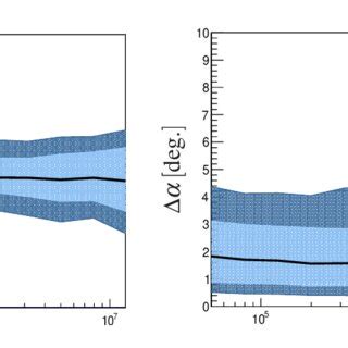 Image result for Angular Resolution Explained