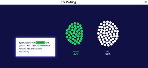 Discovering UI Design Trends 2023: Unlocking Better User Experiences - Kimp