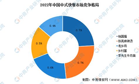 2018年中国餐饮市场数据及新餐饮消费趋势分析（附全文）-中商情报网