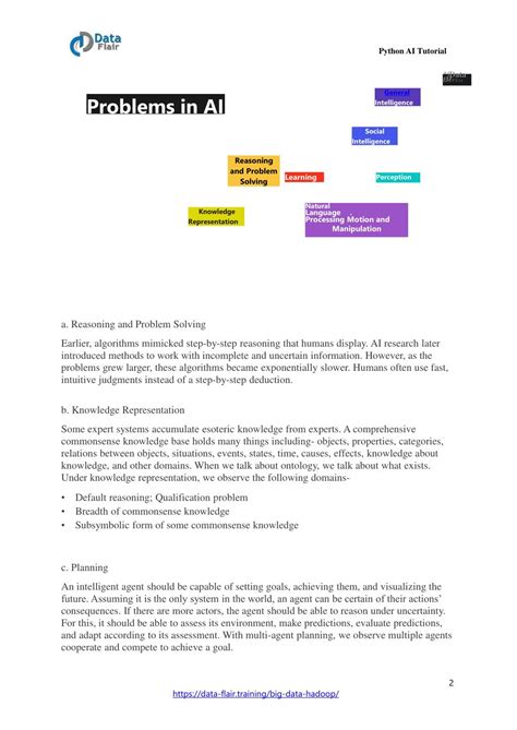 Image result for Simple AI Python Tutorial