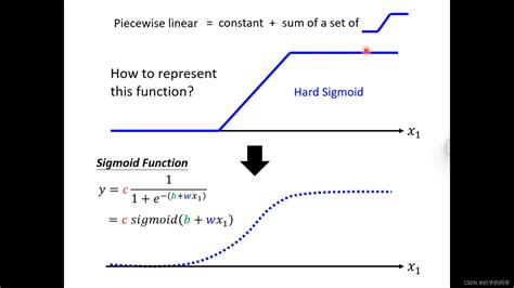 SignLab Training Curved Nodes 的图像结果
