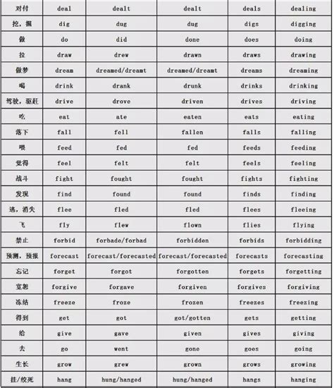 不规则动词表翻译：136个英语动词不规则变化表-新东方网_第2页