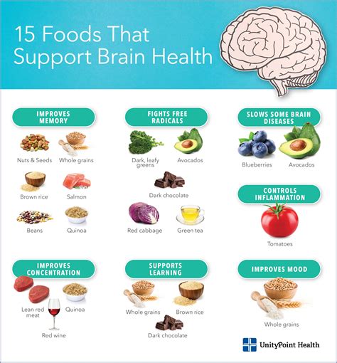 Brain Food for a Better Memory | Brain boosting foods, Foods for brain health, Brain food