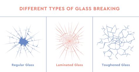 Toughened & Laminated Glass Explained | Stevenage Glass