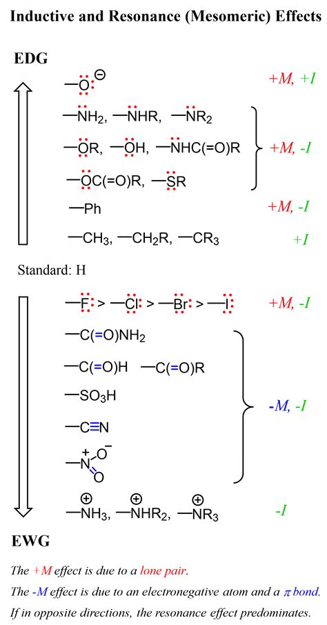 EWG or EDG? I'm confused : r/Mcat