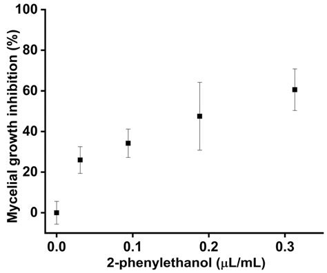 Effect of Volatile Compounds Emitted by an Endophytic Yeast Isolated from the Endemic Plant ...