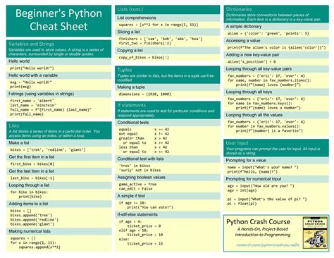 Python Cheat Sheet - Beginner's Python Cheat Sheet Variables and ...