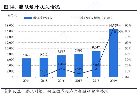 2017-2018年中国企业对外直接投资的现状与特点分析_并购