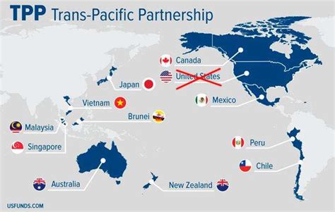 The U.S. Withdrawal From TPP | Seeking Alpha