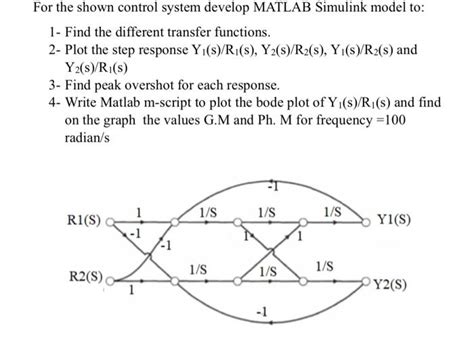 Image result for MATLAB Engineering Examples