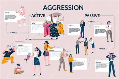 Las infografías planas de agresión humana demostraron formas verbales físicas activas y pasivas ...