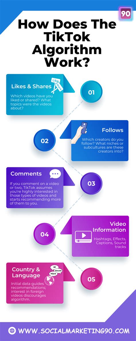 Tik Tok Algorithm Explained 的图像结果