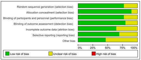 Comparative Safety of Anticoagulant, Antiplatelet and the Combination ...