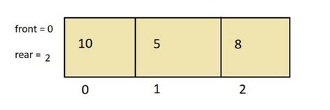 Image result for Increasing Array Queries