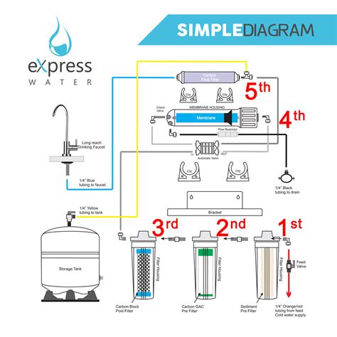 Reverse Osmosis Water System 250lph - Water Purification Systems