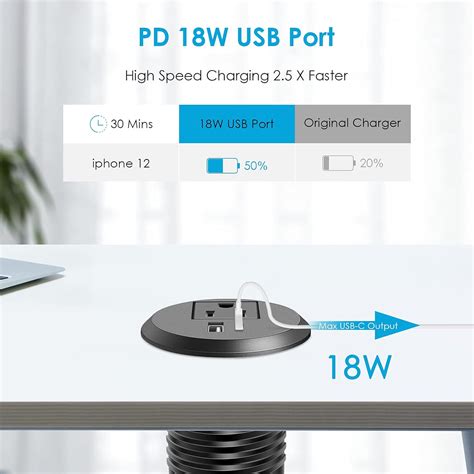 Buy 2 inch Desk Power Grommet with USB C,Flush Mount USB Port Desk ...