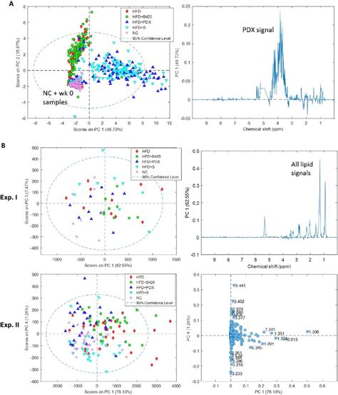 Image result for pca python code for nmr spectroscopy