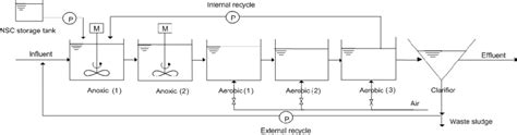Image result for Computer Programming SOP Sample