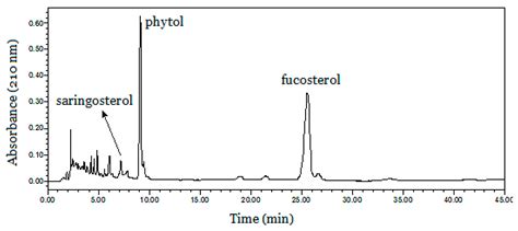 One-Step Preparative Separation of Phytosterols from Edible Brown ...