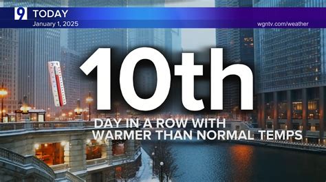 Wednesday forecast: Quiet conditions to start new year. When's the 1st ...