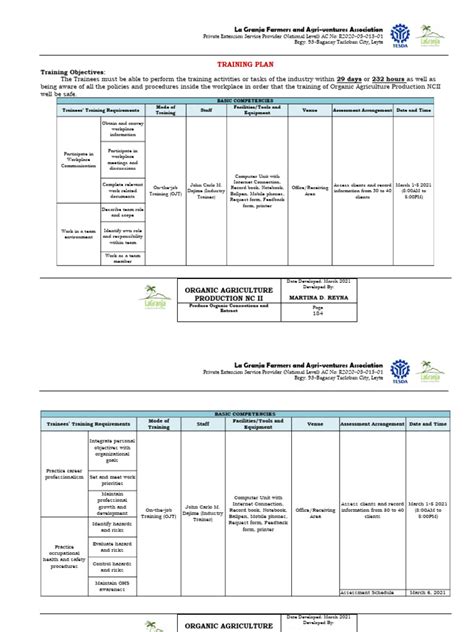 Basic Training Food 的图像结果