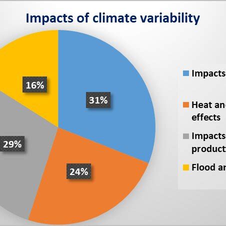 Image result for Variability and Climate Change