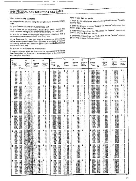 Fillable Online 5007-TABLES Tables 1986 Federal and provincial tax ...