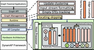 Image result for Dynamap Machine Map Example
