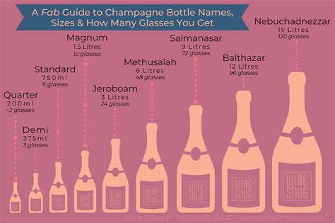 Become a Savvy Champagne Drinker - Essentials You Must Know