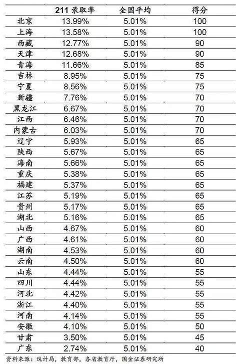 2020年温州市教育局直属、瑞安、永嘉普通高中志愿统招录取分数线划定-新闻中心-温州网