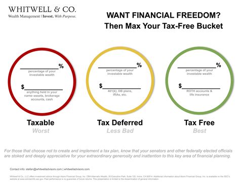 Has anyone ever explained to you how much taxes can impact your wealth ...