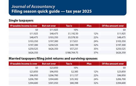 IRS announces first day of 2026 filing season; online tools and resources help with tax filing
