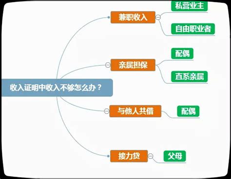 购房指南：买房时收入证明不够的四个办法 - 房天下买房知识