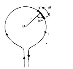 Derive an expression for magnetic field at the centre of circular ...