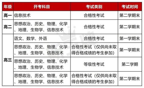 上海高考3+3政策解读!
