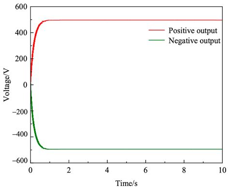 Study of Bipolar Inductively Isolated High-Voltage Pulse Source
