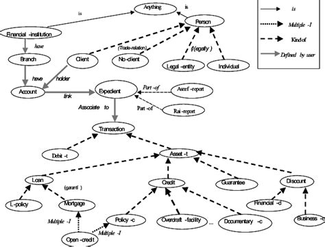 Heterogeneous Graph Example 的图像结果