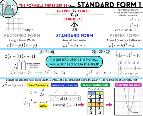 Quadratic Functions Add Maths 的图像结果