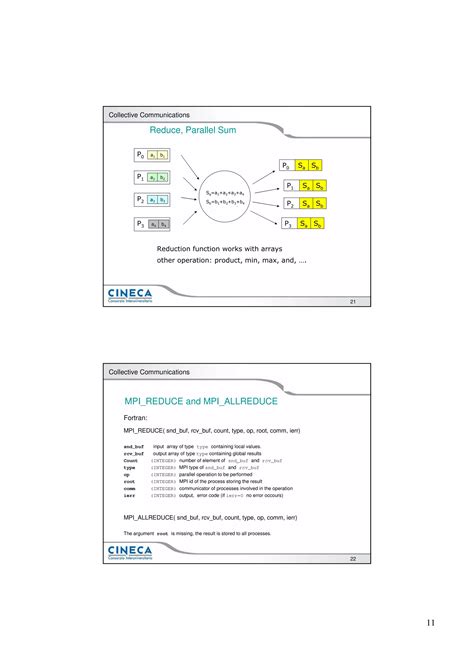 Parallel Programming Using MPI 的图像结果